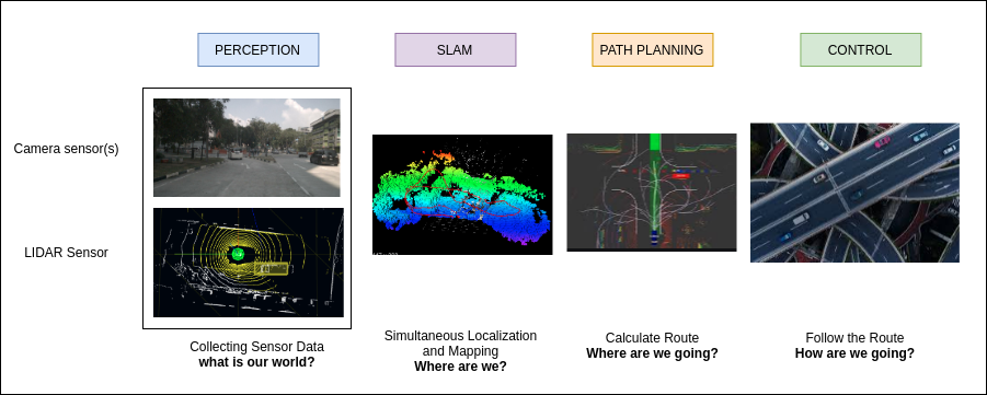 Sensor Fusion & Interpolation for  LIDAR 3D Point Cloud Data Labeling